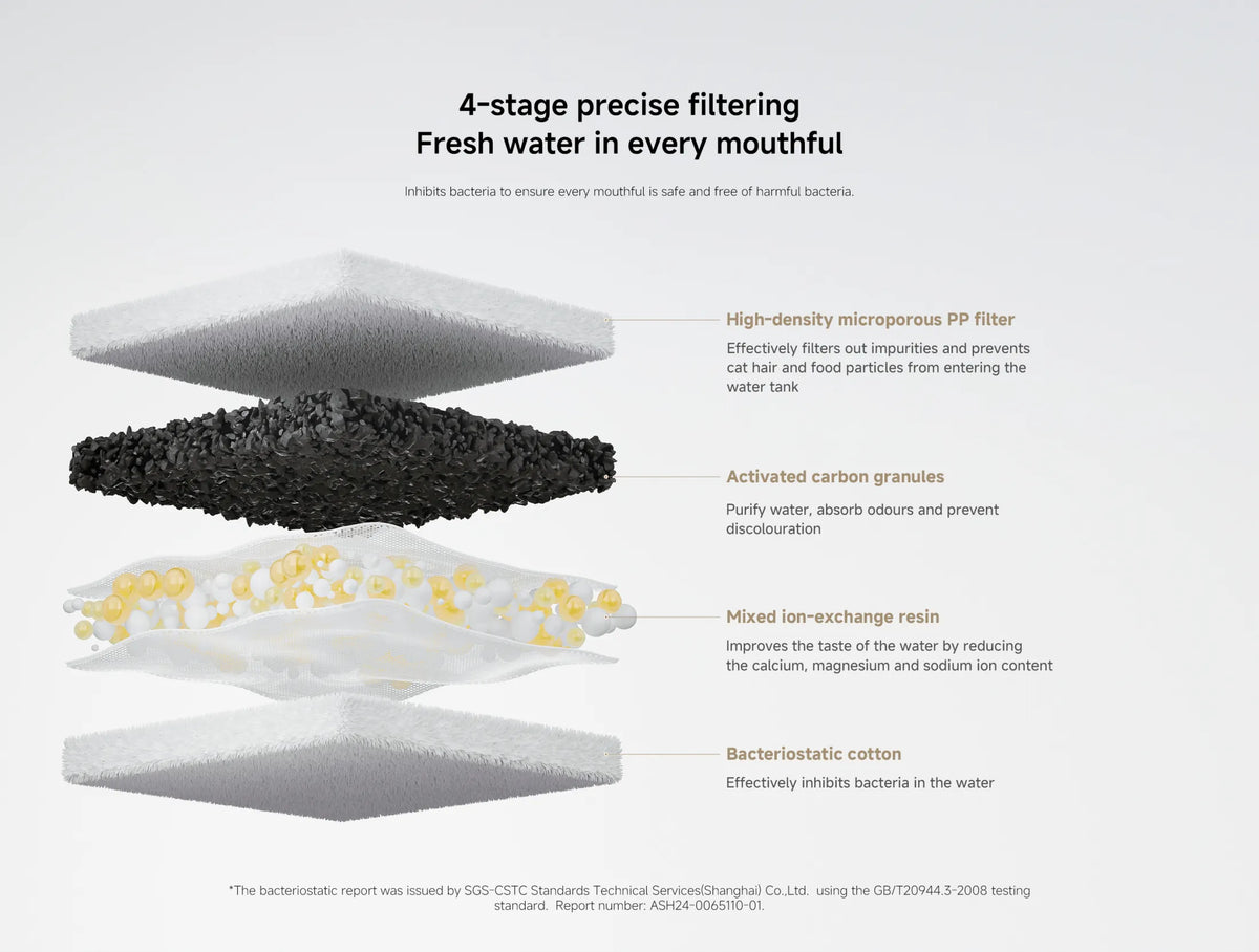 Xiaomi Smart Pet Fountain2