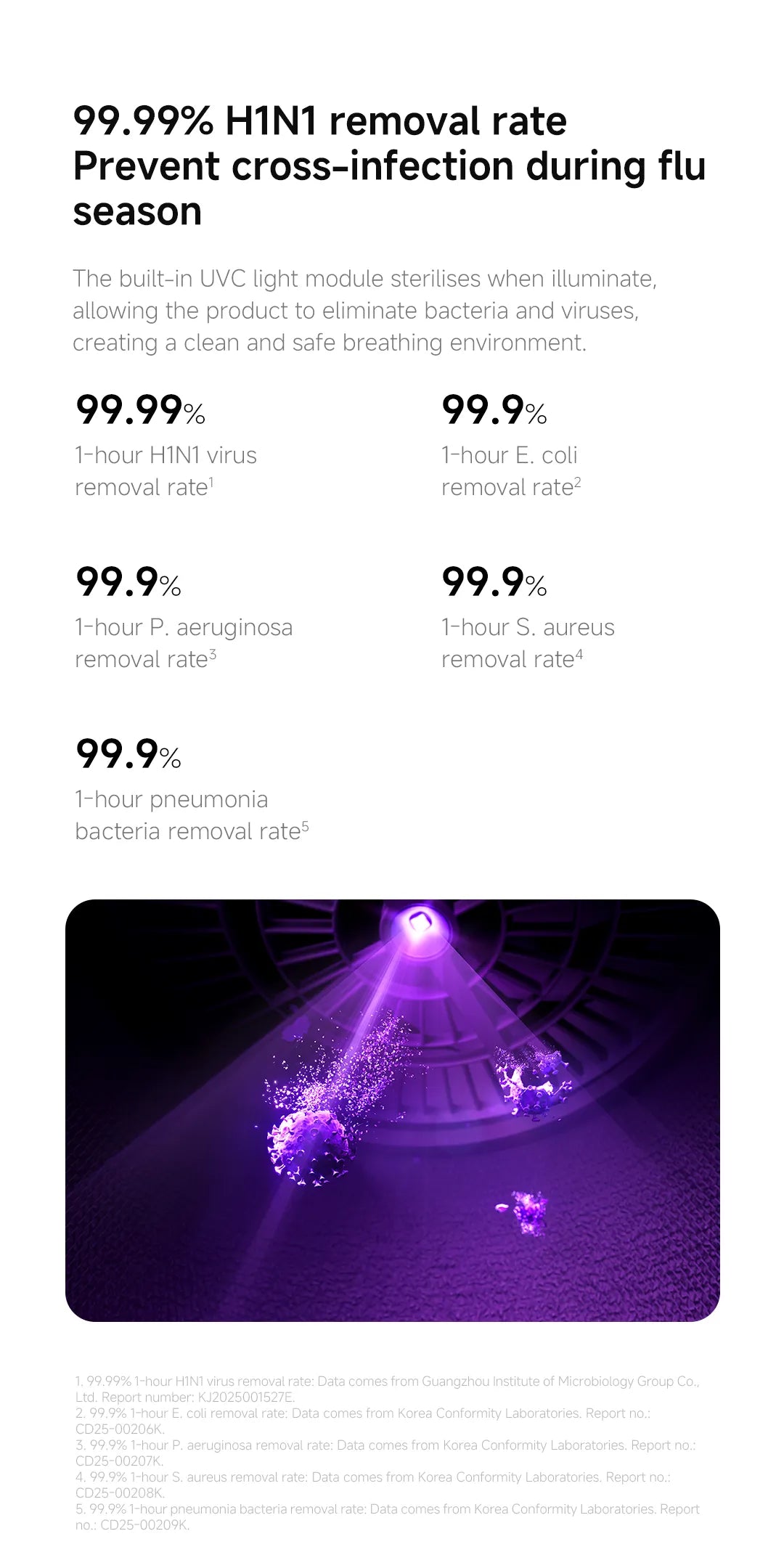 Xiaomi Mijia Smart Air Purifier 6