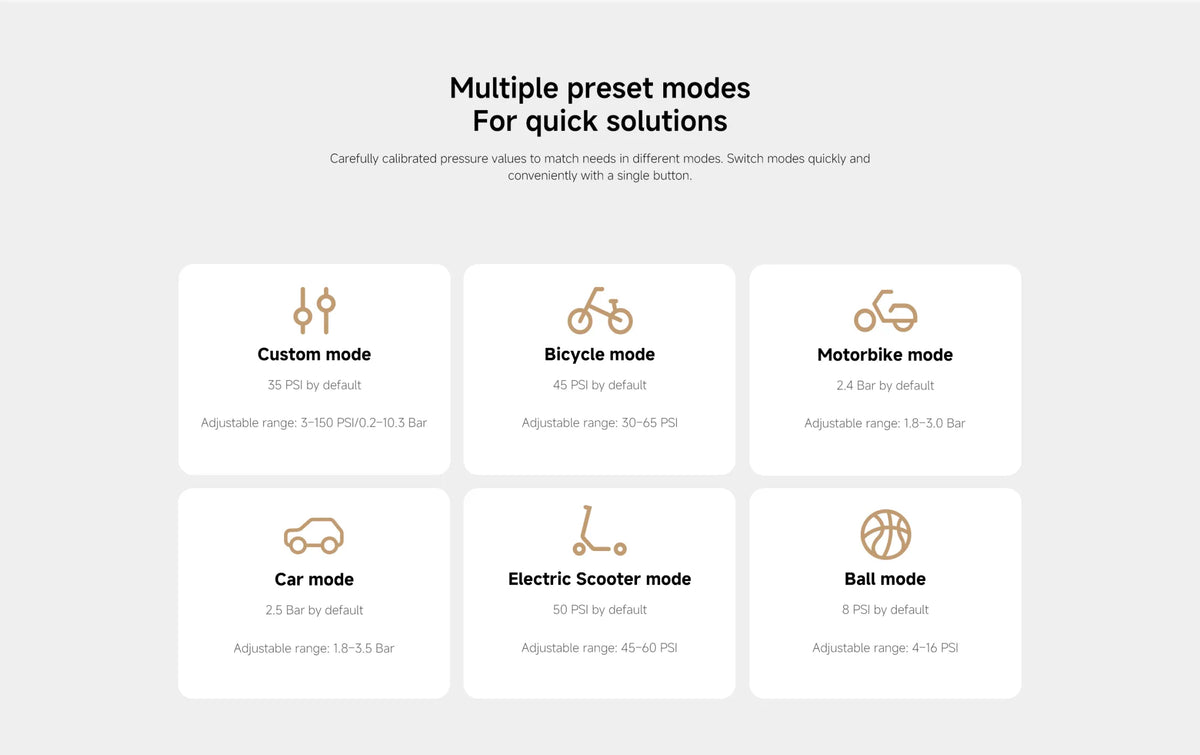 Xiaomi Portable Electric Air Compressor 2 Pro