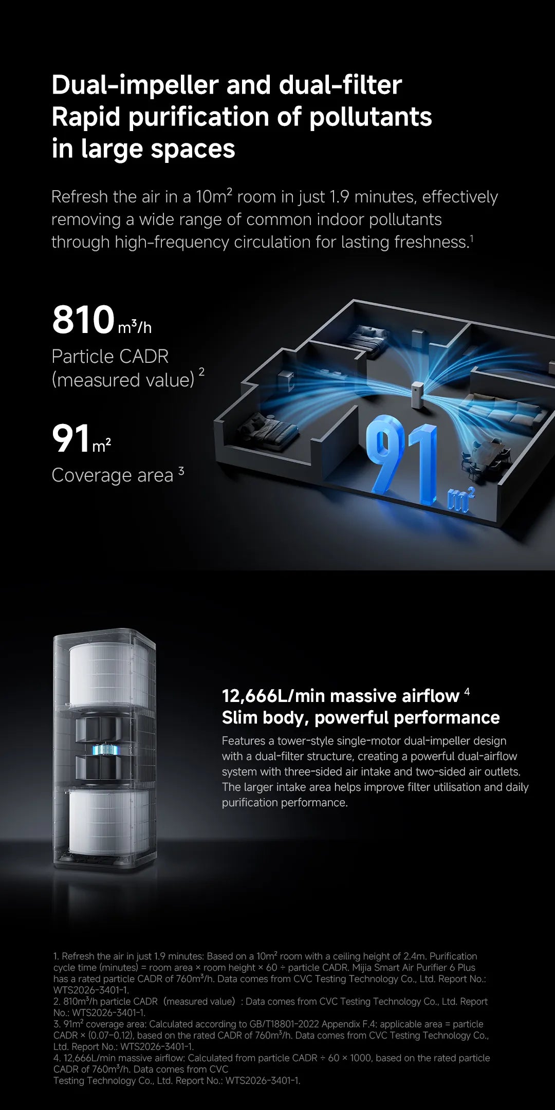 Xiaomi Mijia Smart Air Purifier 6 Plus/Max