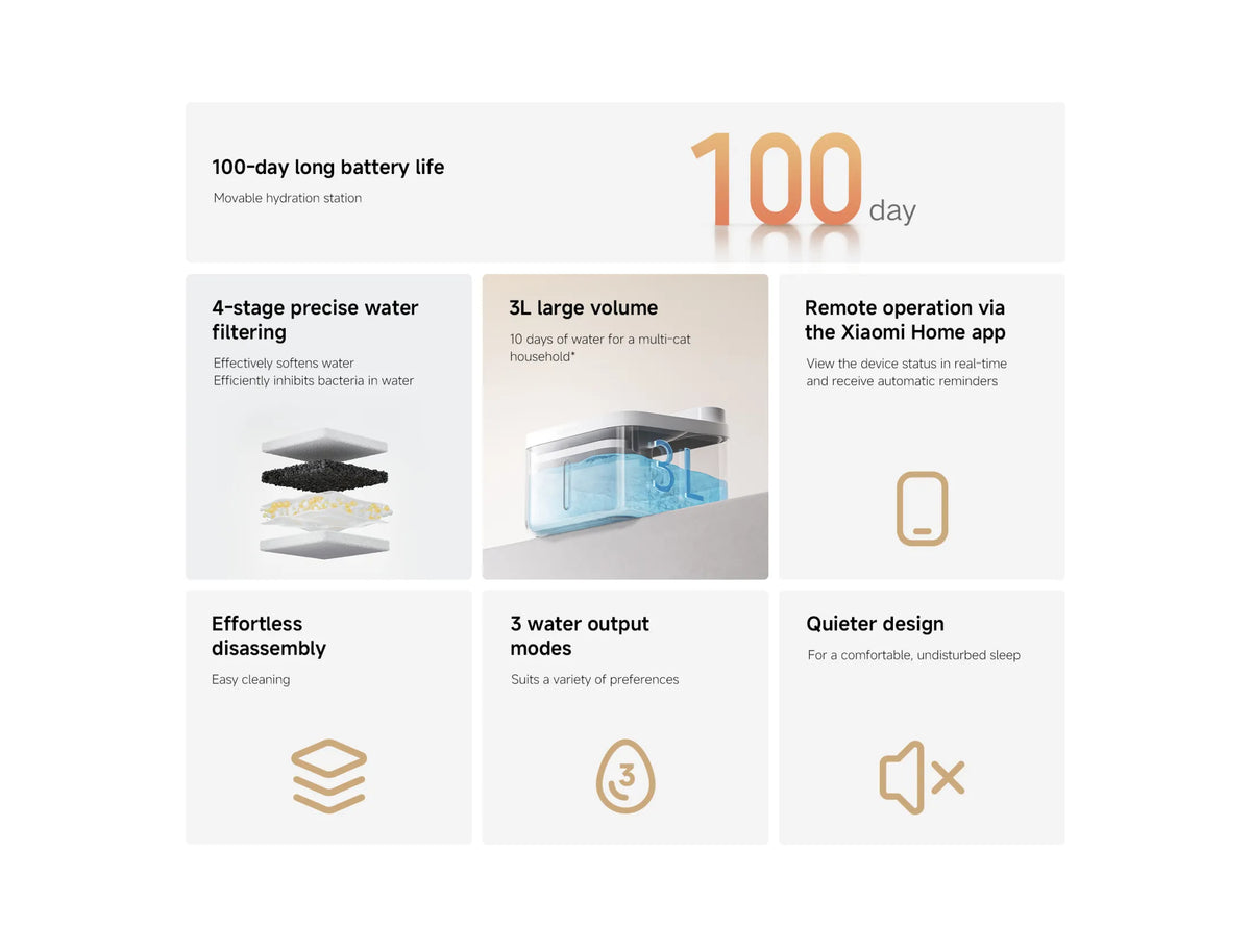 Xiaomi Smart Pet Fountain2