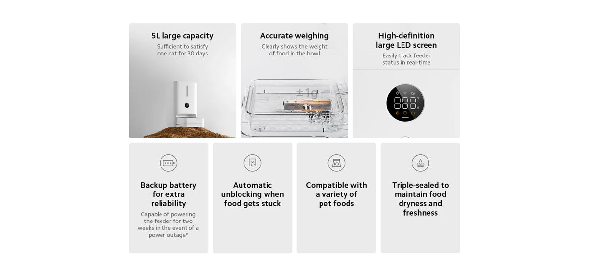 Xiaomi Smart Pet Food Feeder 2