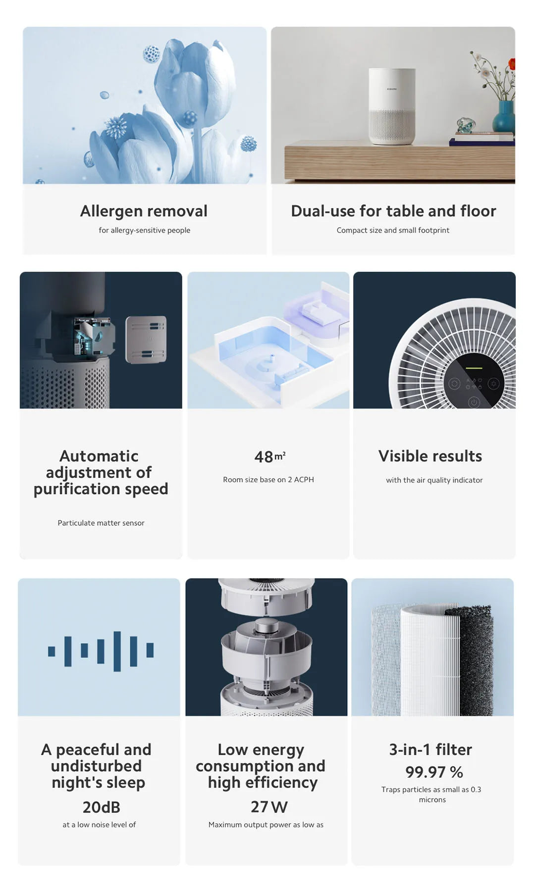 Xiaomi Smart Air Purifier 4 Compact