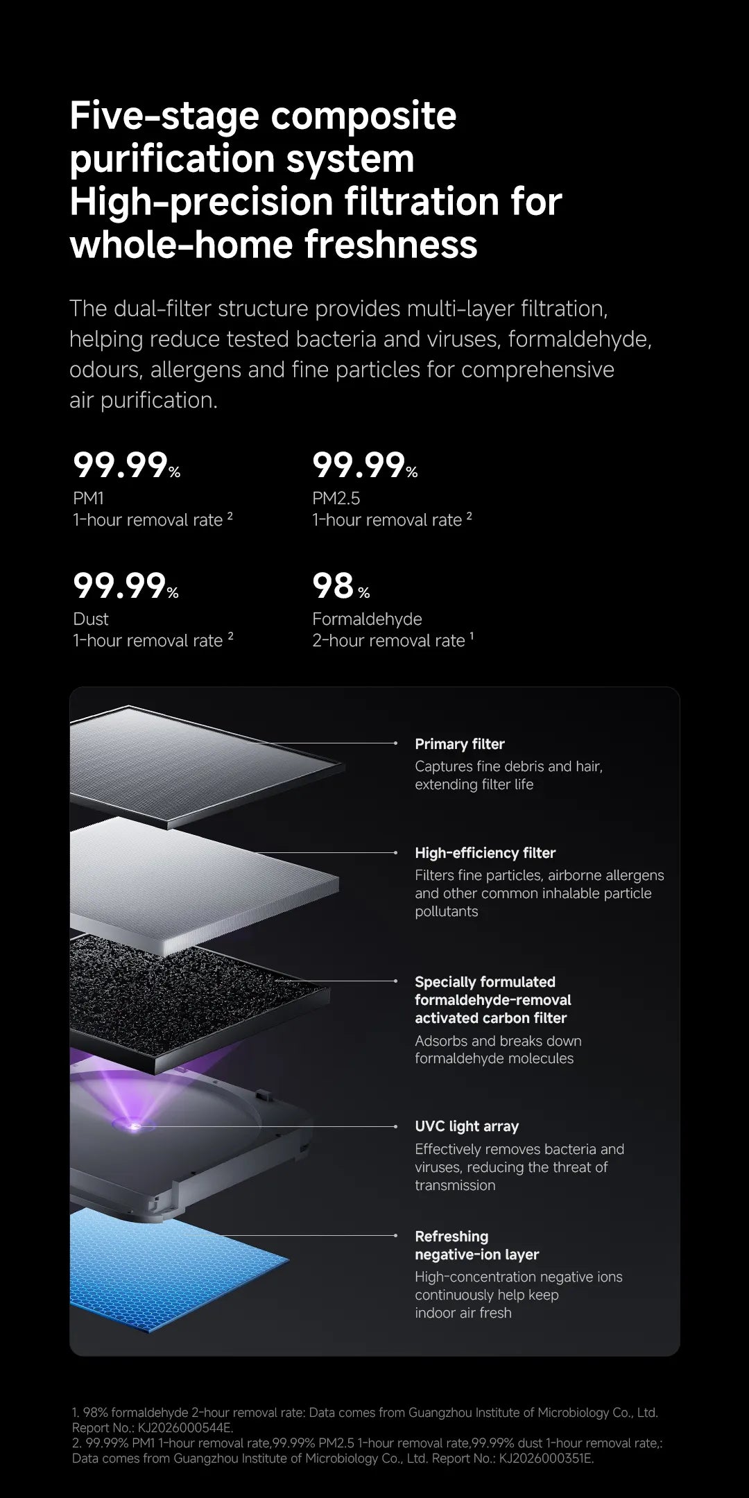 Xiaomi Mijia Smart Air Purifier 6 Plus/Max