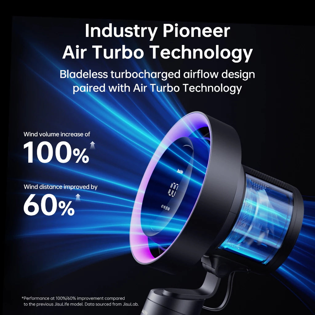JisuLife Table Fan Pro 3 Air Purification 100 Levels Adjustable Led Display Household Desktop