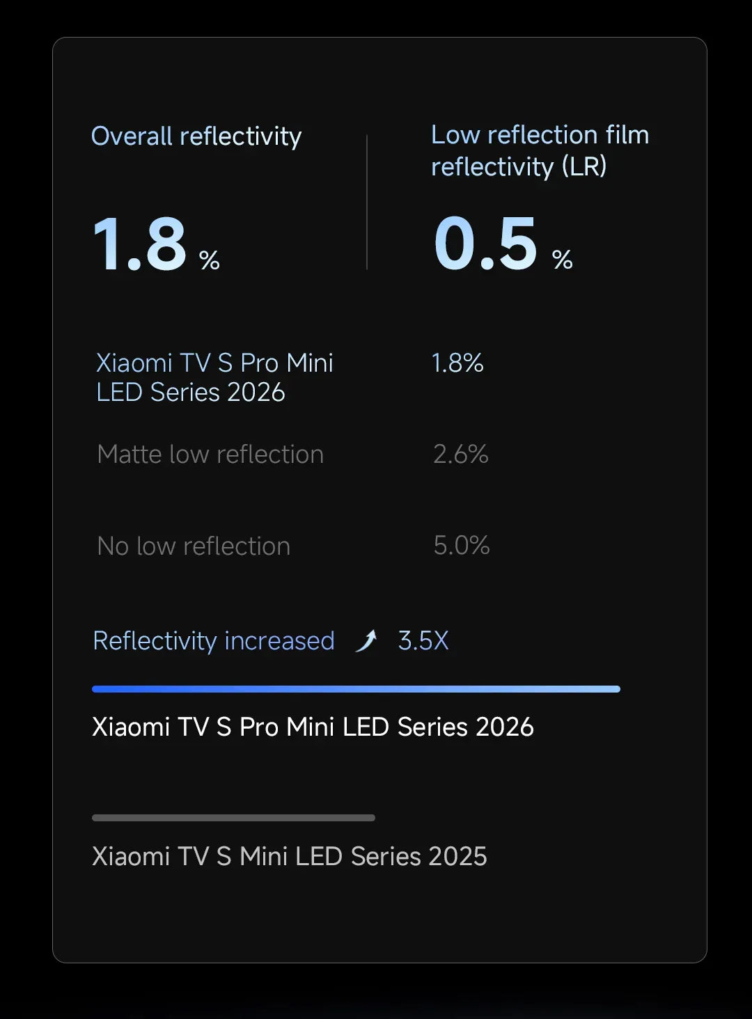 Xiaomi TV S Pro Mini LED Series 2026 | 55‘’/65‘’/75‘’ QD-Mini LED
