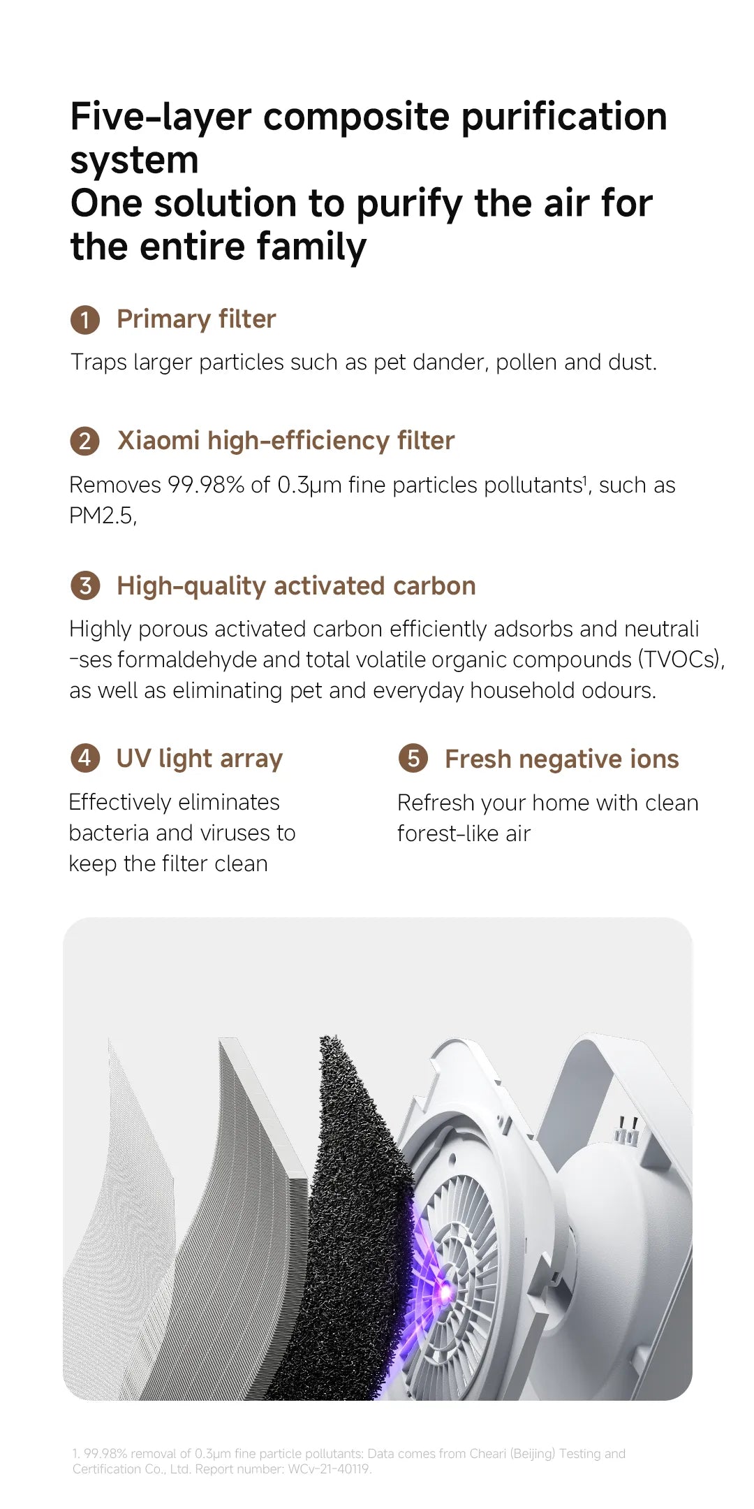 Xiaomi Mijia Smart Air Purifier 6
