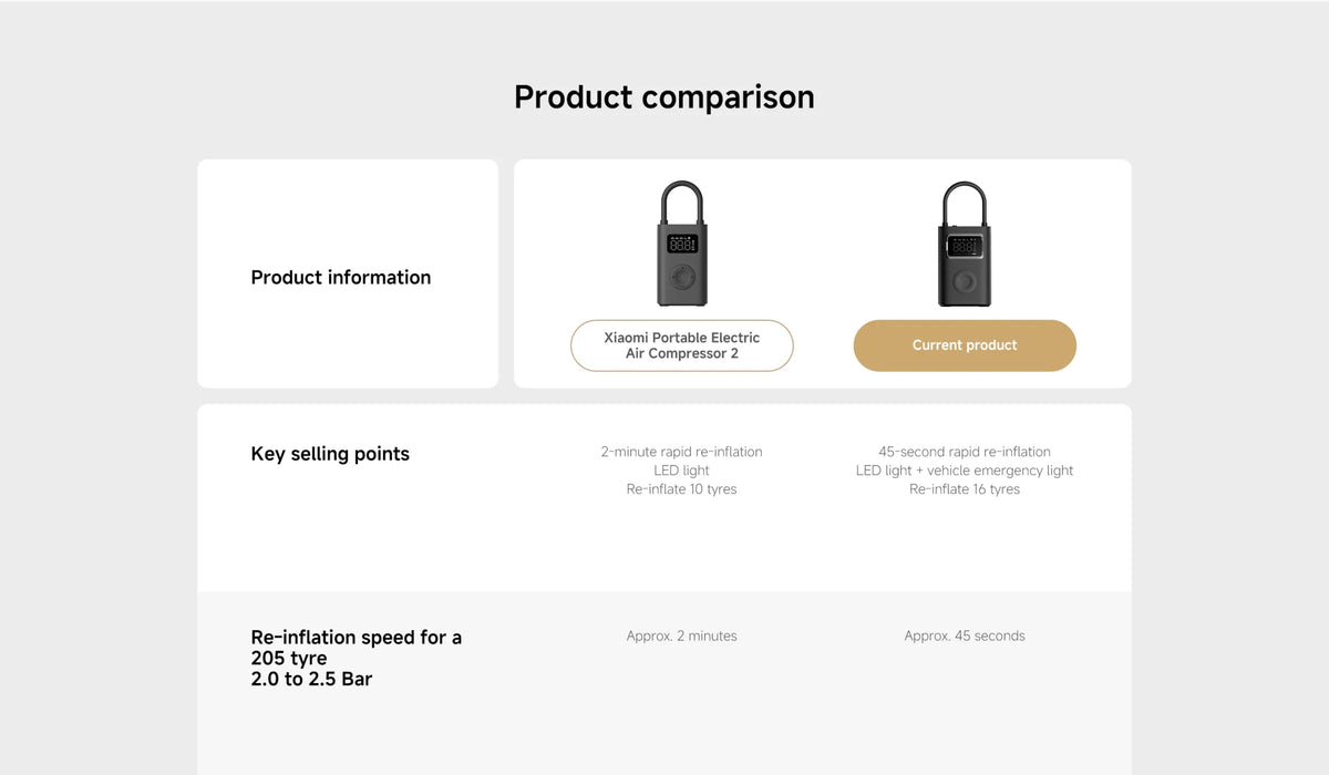 Xiaomi Portable Electric Air Compressor 2 Pro