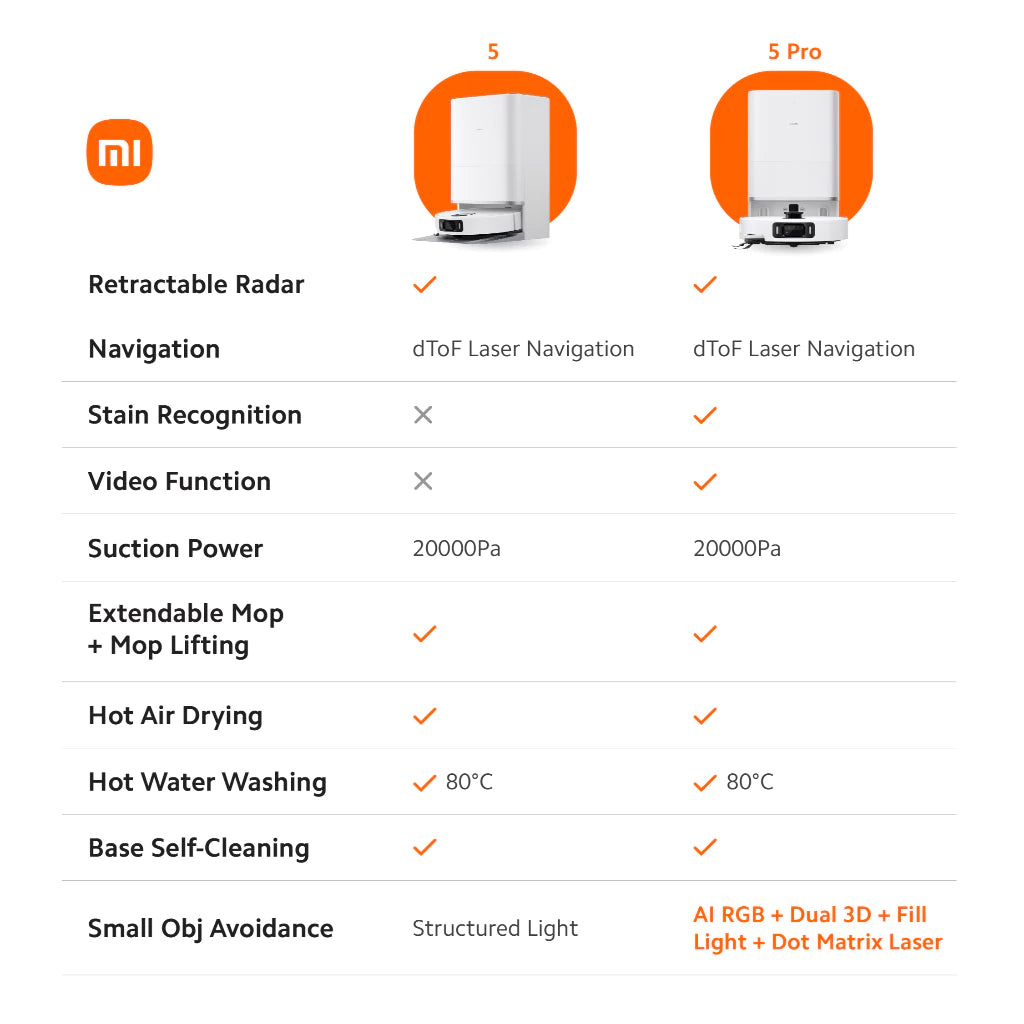 Xiaomi Robot Vacuum 5 PRO